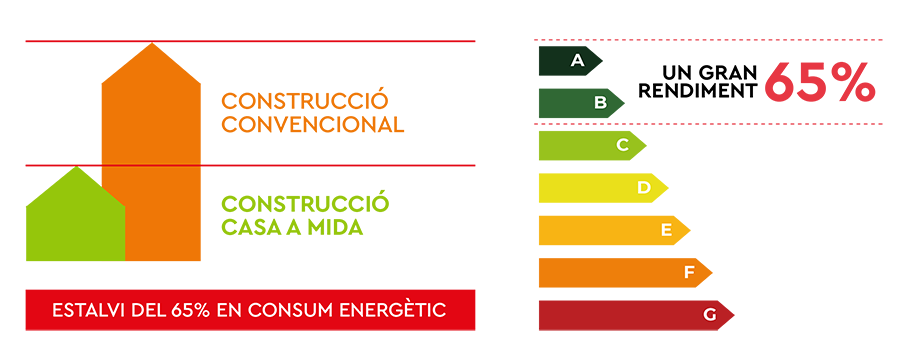 graficestalvi
